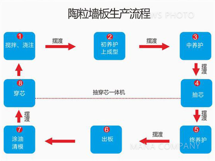 00陶粒線(xiàn)流程.jpg