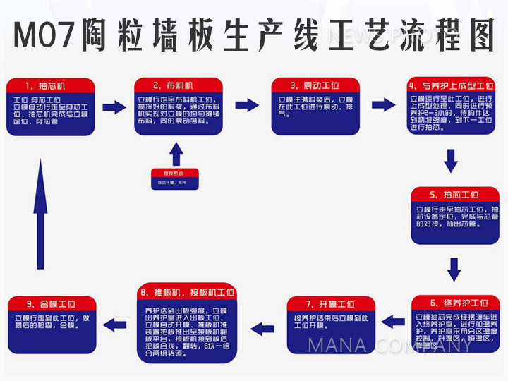 03工藝流程圖.jpg