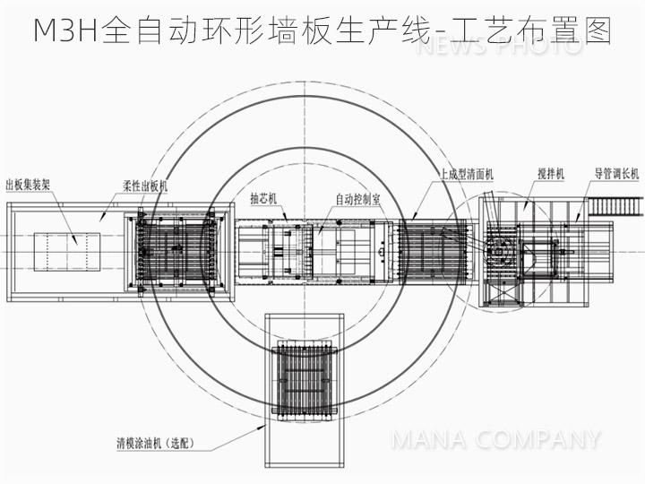 02環(huán)形線(xiàn)-工藝布置.jpg